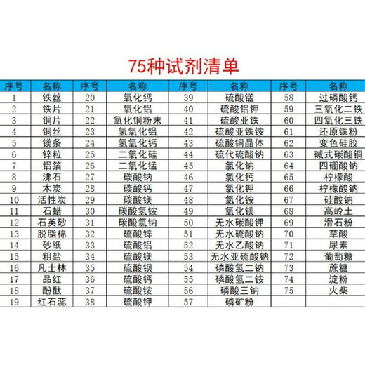 Junior high school chemistry experiment kit High school chemical drug set chemical experiment equipment consumables reagent material replenishment box safe and harmless teacher's same metal pure sodium block 75 kinds of reagents are more complete and can be used for more experiments