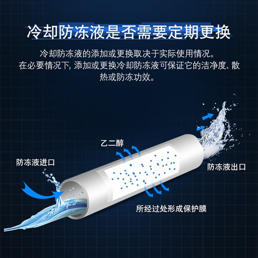 BMW official original all-series universal XM12345678 series GT engine radiator antifreeze coolant/agent 4.5L -40 blue vehicle replacement