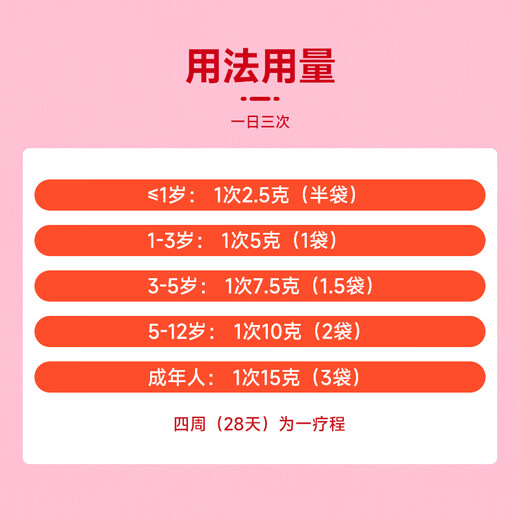 Jianmin Jianpi Shengxue-Granulat 5 g * 28 Beutel/Karton. Blutverstärkendes Granulat kann Qi und Blut nähren, den Magen stärken, Blut nähren und die Nerven beruhigen, damit Kinder und Erwachsene Anämie, Milz- und Magenschwäche, Verstopfung, Müdigkeit, Erschöpfung und Nicht-Milz-Stärkung verbessern können