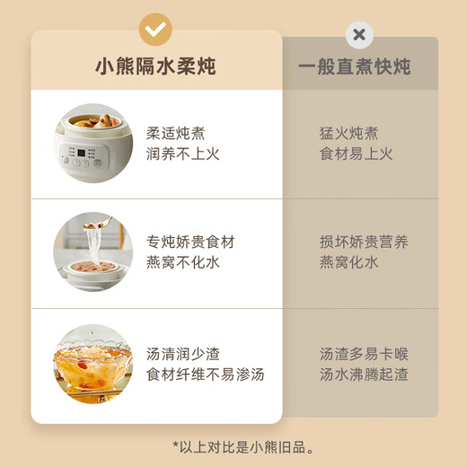 Bear stew pot, electric stew pot, bird's nest stew pot, water-proof stew pot, baby food supplement, baby bb pot, mini porridge and soup pot, small capacity white porcelain DDZ-A08Q6 0.8L