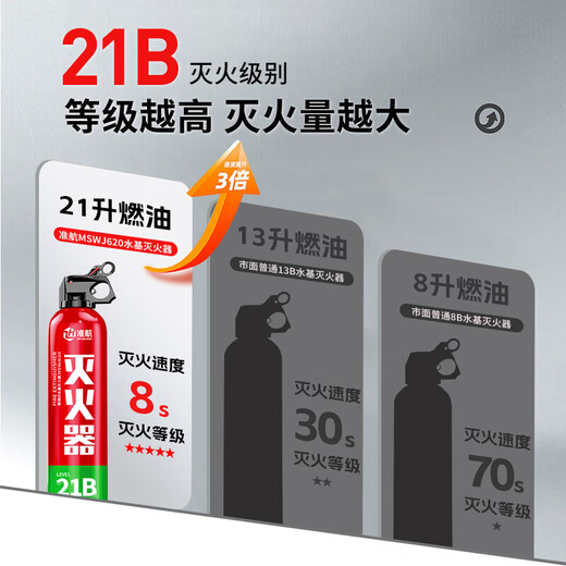 Quanhang vehicle-mounted fire extinguisher water-based household small car dealer-specific portable fire extinguisher national fire protection 3c certification