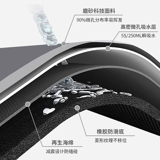 Budisi bathroom floor mat absorbs water into the kitchen bathroom toilet entrance door non-slip foot mat household mat 60*40CM