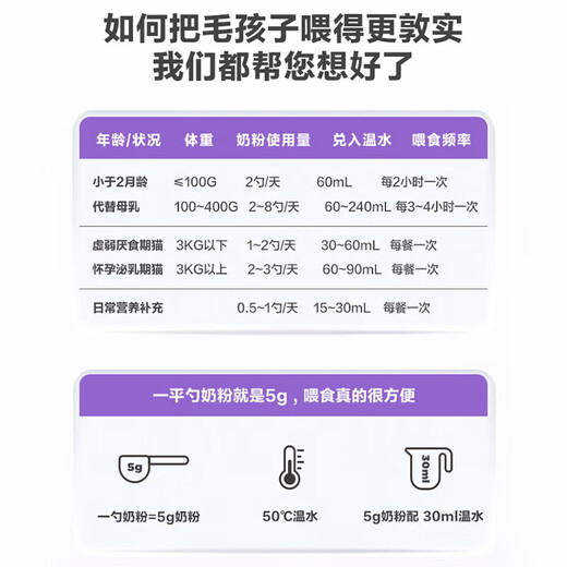 Weishi A2 Affinity Formula Goat Milk Powder for Cats 200g Nutritional supplement for growth and lactation cat nutrition