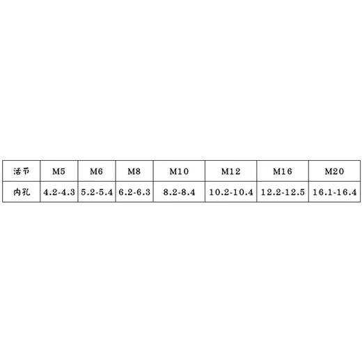 
Renjuyi M10M12 live screw ring nut combination set 304 stainless steel fish eye bolt round head with hole screw M12804 set