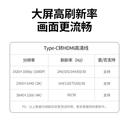 Greenlink Type-C to HDMI cable Thunderbolt 3/4 converter USB-C adapter expansion HD 4K60/2K144Hz screen projection suitable for Apple 15 laptops and mobile phones iPad