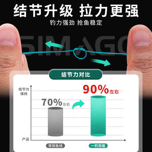 SIMAGO Ximanduo fishing line main line Japan imported raw silk super soft high knot force sub-line 155 sub-line No. 1.0