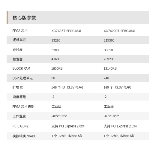 ALINX黑金FPGA开发板XILINX Artix7 XC7A200T 35T图像处理光纤通信 AX7A200B 开发板 开发板