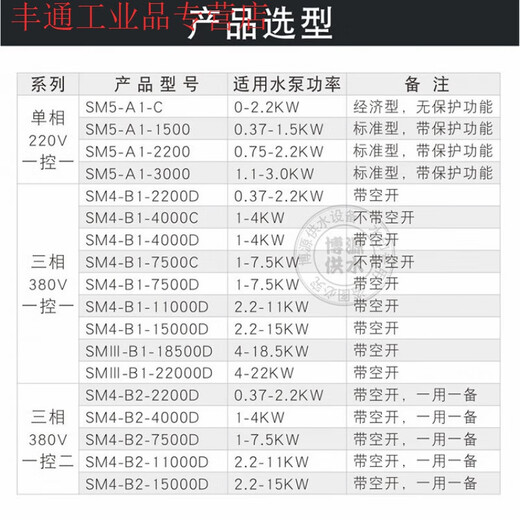 Jintian Pumpbao water pump intelligent controller 220V/380V fully automatic water level controller deep well pump protector 380V one control two 1-7.5KW with air switch SM4-B