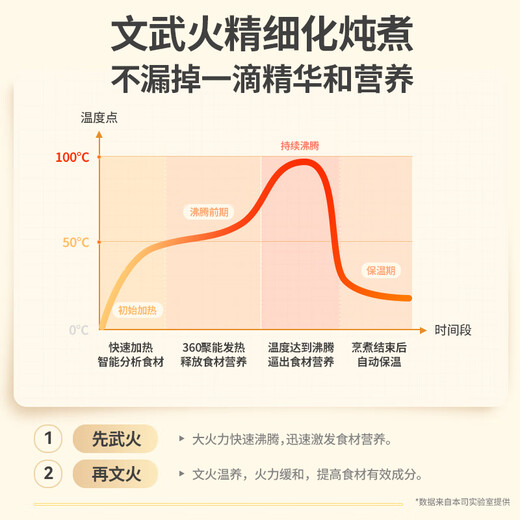 SUPOPA Supo health pot household 1.5L large capacity multifunctional kettle tea maker office thermal insulation electric teapot twelve major functions high configuration + filter 1.5L