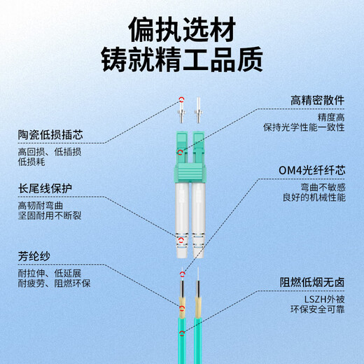 HAILE海乐 万兆多模光纤跳线LC-LC 10米 OM4双芯尾纤 Φ2.0低烟无卤抗弯曲跳纤光纤线 HJ-2LC-LC-MTA10