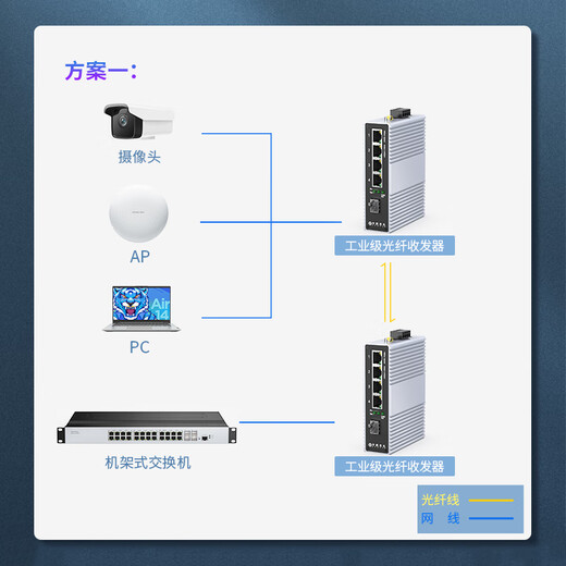 Zhongke Optoelectronics Industrial grade fiber optic switch 4 Gigabit electrical ports + 1 Gigabit optical port Fiber optic transceiver Photoelectric converter Rail type ZK-7000-10-1GX4GT-SFP