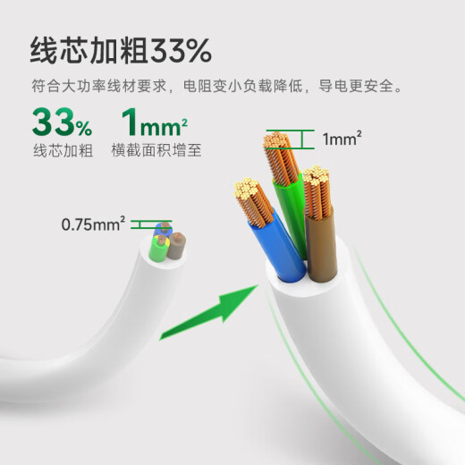 NVC NVC General Control 2-position 1.2-meter power strip socket strip power strip EP3211