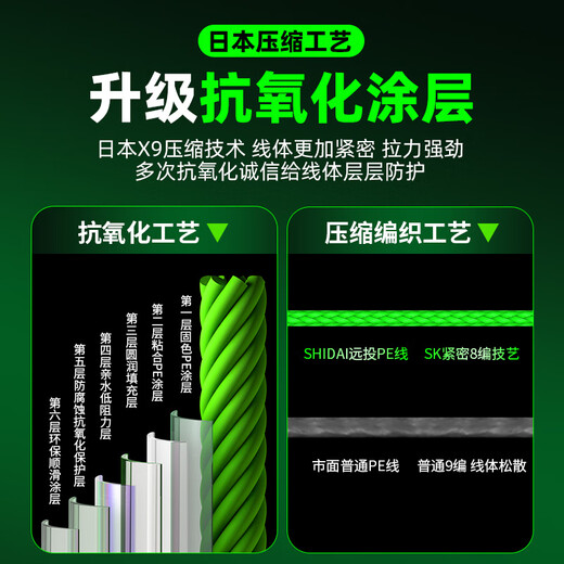 Yingke 8-braid PE line sub-line high-end fishing line main line high-density sub-line braided Dalima special micro-thread fishing line 8-braid PE imported raw silk gray 160 meters No. 2