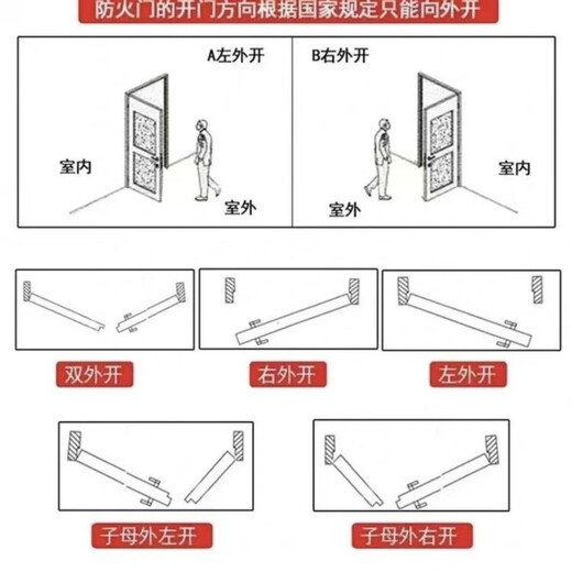 Qinkai Fire Door Factory Direct Sales Steel Stainless Steel Class A Class B Fire Safety Steel Wooden Engineering Customization The following products are not left-hand opening
