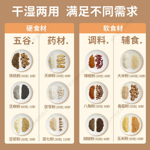 Jingyan grinder ultra-fine grinder household traditional Chinese medicine grinder small broken grains cooking pepper grinder upgraded food grade stainless steel grinder household multi-functional wet and dry grinder