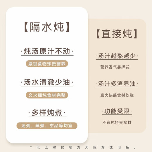 Tianji (TONZE) electric stew pot, water-proof stew pot, bird's nest stew pot, household soup pot, electric multi-functional baby porridge artifact, baby food supplement pot, 1.8L, one pot, three-gallon steamer type 1.8L