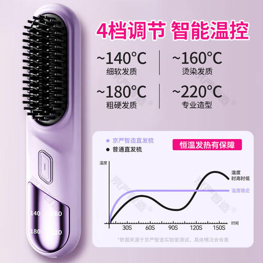 Jingyan Star's Same Style Hair Straightening Comb Negative Ion Does Not Damage Hair, Prevents Perm, Protects Hair, Wireless Portable Fluffy Artifact Splint for Straight Hair and Curly Hair, Dual-Purpose Electric Comb with Inner Buckle for Lazy Styling, Wireless Type, Four-speed Temperature Control/Fast Fluffy Straightening, Straight Board Clips, Gifts, Gifts for Girlfriends | Gifts for Mom | Gifts for Best Friends