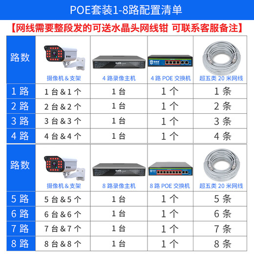 镭威视500万高清夜视POE摄像头手机远程高清设备工厂仓库商用商铺超市监控套装全套设备摄像头室外防水 热销【500万】4路套装+送显示屏 推荐【95%客选】选2T硬盘免费升级3T
