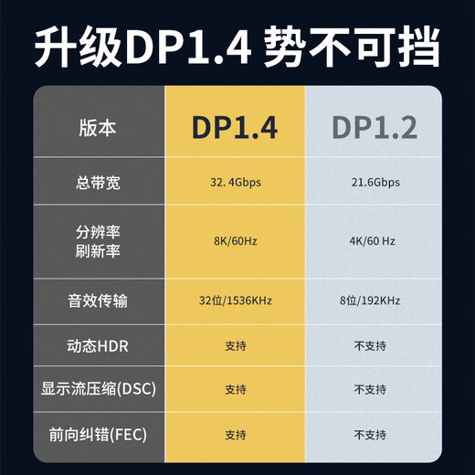 飞利浦 DP线1.4版8K高清4K144Hz 2K240/165Hz DisplayPort电脑显卡接显示器电竞连接线1.5米兼容DP1.2