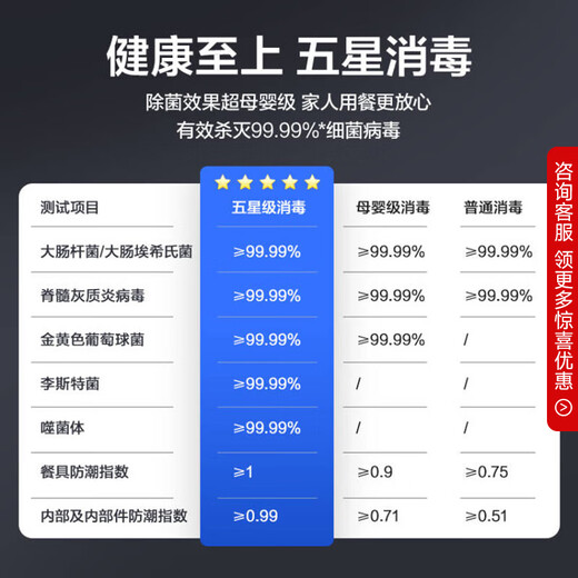 VATTI (VATTI) 15 sets of large-capacity built-in dishwasher with first-class water efficiency, three-layer six-arm all-steel inner tank, layered washing, double hot air quick-effect drying, 168h storage, single built-in dual-use iD9