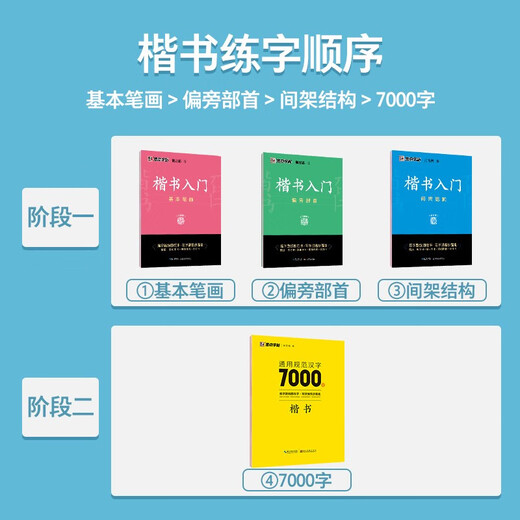 Ink dot copybook Jing Xiaopeng regular script basic introduction (video version) students, adults and beginners copy and trace red hard pen calligraphy practice handwriting copybook (4 books)