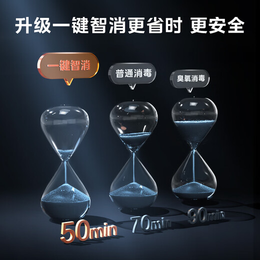 Midea Nuanyang Disinfection Cabinet Built-in Household Kitchen Tableware Cupboards Tableware Teacups UV 130L Three-Layer Large Capacity National Subsidy 130HQ3-PRO