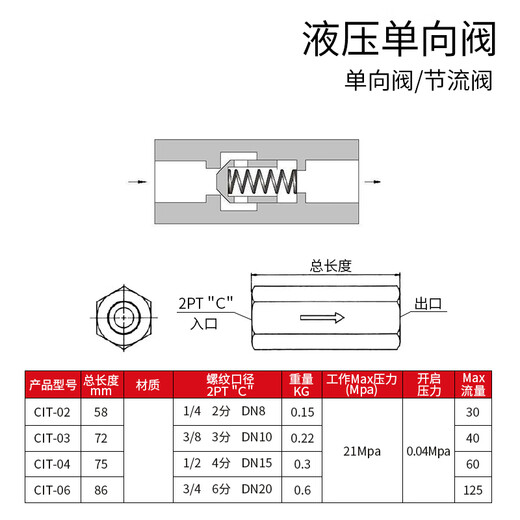 Hydraulic one-way valve CIT/KC-02/03/04/06 straight-through check hydraulic check valve flow throttling control valve throttle valve KC-03 thread G straight tooth 3/8