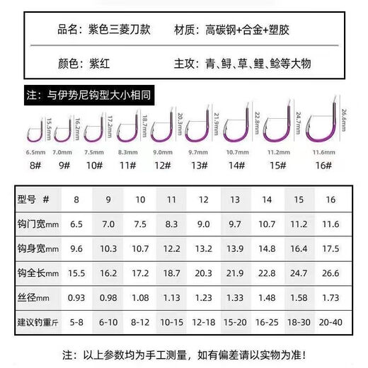 Malodi herring sub-line double hook running lead slippery grass carp, silver carp and bighead carp with lead for fishing bottom giant finished product Linton big object No. 5 sub-line with lead total length 1.2 meters 2 rolls No. 10 positive mouth hook 8-12 Jin Jin is equal to 0.5 kg