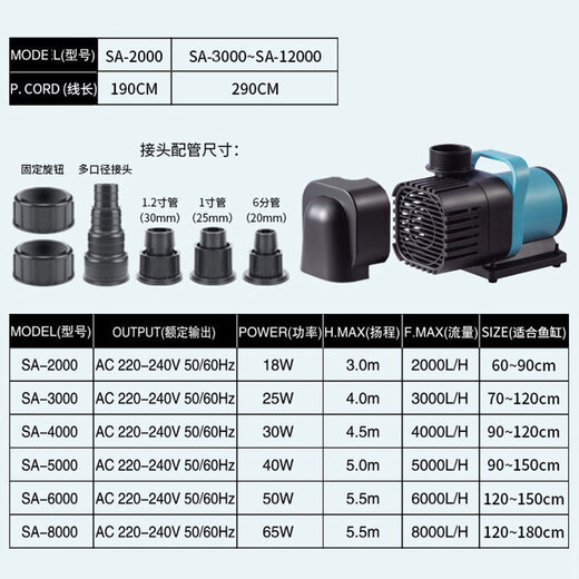 Songbao sobo Songbao fish tank submersible pump variable frequency DC water pump aquarium water pump fish pond circulation pump variable frequency pump 30W flow 4000L suitable for under 120CM