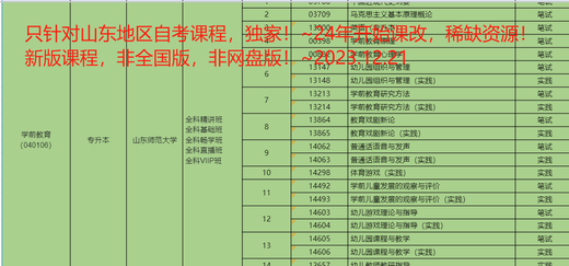 山东自考法学13702国际经济法学考试视频课件网课历年真题教材题 精讲班课程+题库+历年真题或模拟 14081	侵权责任法