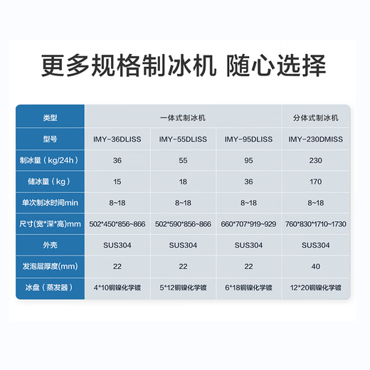 Haier Ice Machine Commercial Milk Tea Shop Large 36kg/55kg/95kg/160kg/230kg Small Household Large Capacity Fully Automatic Cube Ice Cube Ice Making Refrigerator Milk Tea Baking Selection 108 Pieces 95KG Air Cooled