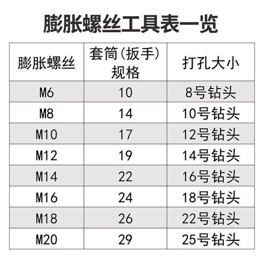 An Junsheng Expansion Screw Color-plated Galvanized Expansion Bolt External Pull Explosion Screw Peng Zhang Wholesale M6M8M10M12 M12*70 Total Length 66 1 Pack of 8