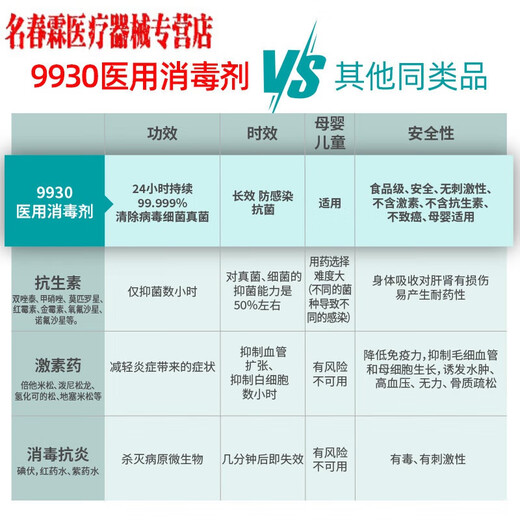 9930医用伤口消毒液烧伤烫伤创伤手术伤家用非酒精消毒防感染喷雾 老款