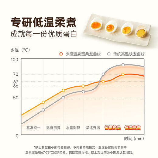 小熊（Bear）电蒸锅 煮蛋器 小型蒸蛋器2-3人用  自动断电 智能预约定时 煮鸡蛋神器早餐一体机D06T1 政府补贴