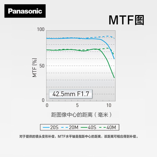 Panasonic mirrorless/mirrorless/digital camera series lens M43 format (available for M4/3 mount) fixed focus large aperture autofocus lens 42.5mm丨F1.7丨telephoto large aperture portrait
