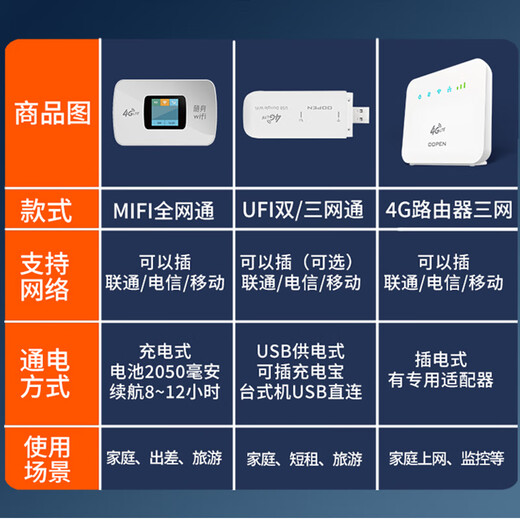 Euben Euben portable wifi plug-in card supports radio and television card wireless network traffic three networks nationwide universal mobile Internet treasure ufi car home UFI three netcom can be plugged into China Unicom/Telecom/Mobile/Radio and Television