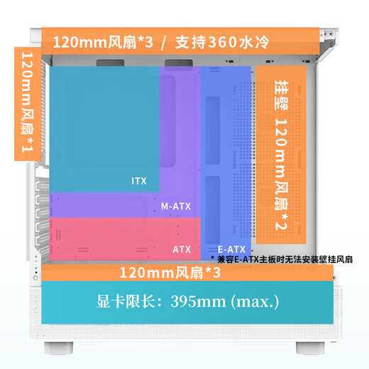 Peninsula iron box Yinglong 360 sea view room chassis ATX column-free support 360 water-cooled desktop host desktop computer host box white/ATX/360 water-cooled/9 fans