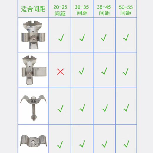 Fantasy steel grating installation clip grating plate button fixing clip fastener galvanized stainless steel connector ABCM type galvanized C type 0-5 spacing 100 pieces