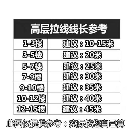 Engineering wires and cables National standard outdoor cable 2 cores 2.5 square 20 meters high power waterproof and anti-freezing sun protection cable National standard 2 cores 1.5 square 100 meters Free 5 pieces set