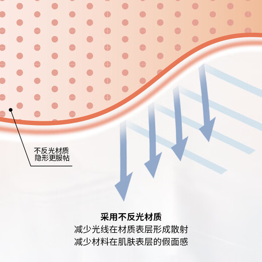 PIARA double eyelid patch seamless natural invisible double eyelid patch swollen eye bubble lace invisible lace half-moon shape 03 olive shape 100 patches