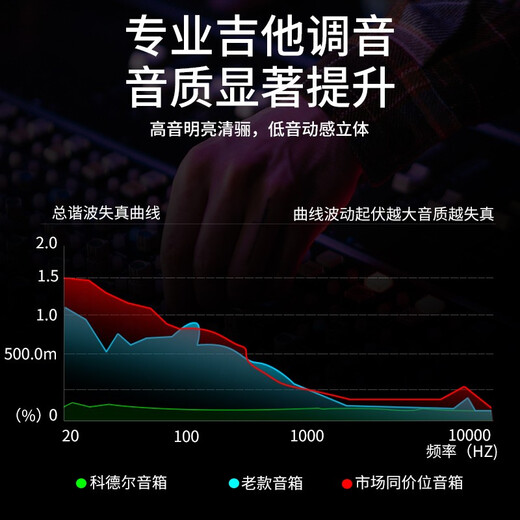 Coeuary Guitar Playing and Singing Speaker Bluetooth Charging Electric Box Acoustic Guitar Speaker Folk Playing and Singing Rechargeable Guitar Speaker 6.5-inch-60W+2 Wireless Microphones