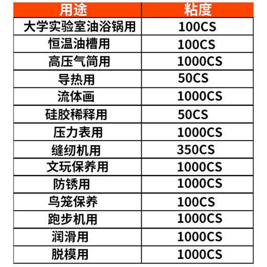 Silicone oil Daokang Dimethicone Wenwan Maintenance Lubricating Release Agent Bright High Temperature Resistance 1L (500CS)