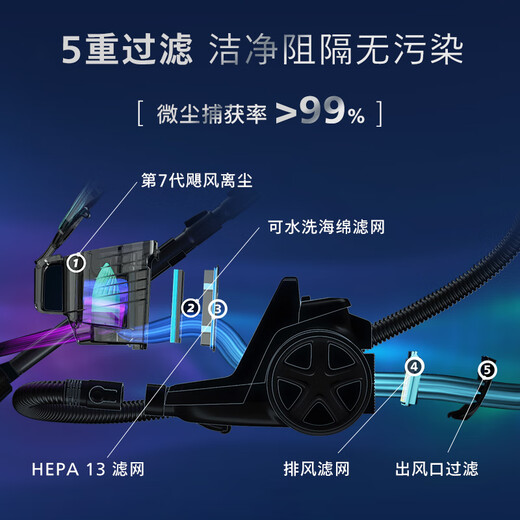 Philips (PHILIPS) horizontal vacuum cleaner household cleaning machine powerful high-power high-suction vacuum dust suction mites mite removal pet family suitable for FC9573