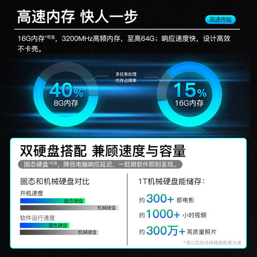 戴尔（DELL） 成就3890升级款3910 商用办公台式机电脑学习财务炒股主机整机全套 单主机（不含显示器） i5-12400 32G 1TB固态 定制