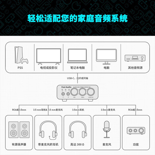 FOSI AUDIO K5PRO professional audio decoder DAC decoding and headphone amplifier all-in-one portable HIFI high-fidelity desktop music game high-quality headphone amplifier deluxe version