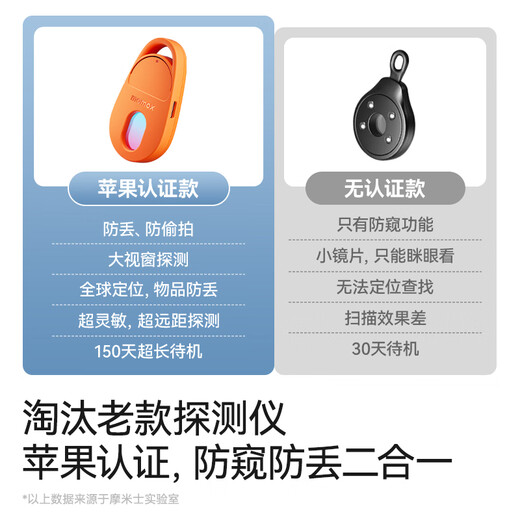 MOMAX hotel camera detector anti-peep detector positioning tracking anti-lost device infrared signal anti-peeping camera inspection monitoring portable suitable for hotels and B&Bs