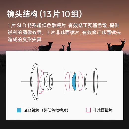 SIGMA 18-50mm F2.8 DC DN Contemporary half-frame mirrorless 1850 standard zoom lens portrait travel live broadcast (Canon RF mount)