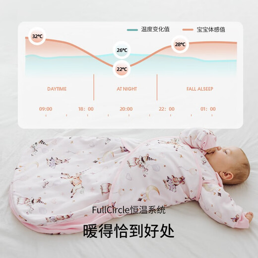 EMXEE baby sleeping bag newborn baby swaddle sleeping bag anti-jumping multifunctional gourd sleeping bag travel map 73cm