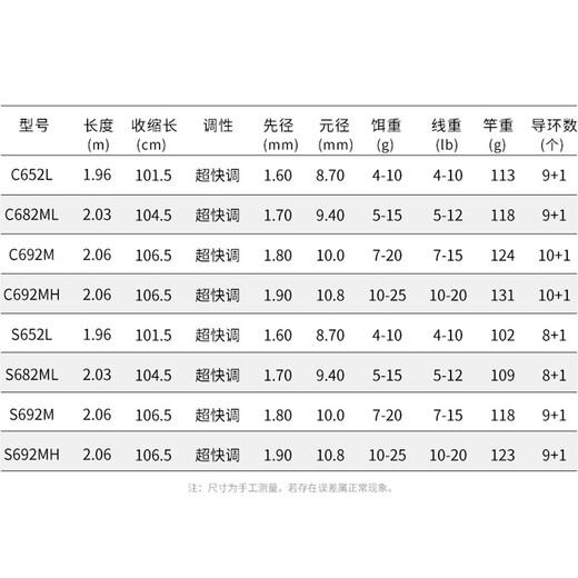 Maison de pêche (TSURINOYA) Rui Lu Ya Rod