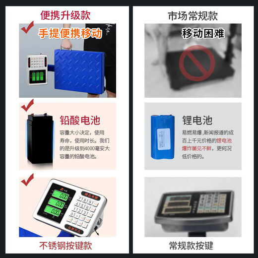 Выбрано сегодня (jinxuan) Портативные электронные весы, весы для коммерческой платформы, бизнес-масштабы, рынок коммерческих прилавков, Jin Jin равен 0,5 кг, высокоточные небольшие электронные весы, грузовые весы, экспресс-весы для супермаркетов по продаже овощей и фруктов, утолщенная фиксированная пластина весов, синяя модель 100 кг